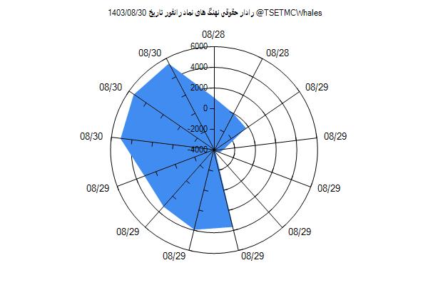 رادار حقوقی رانفور