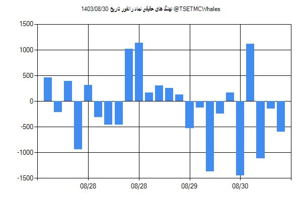 پول هوشمند حقیقی رانفور