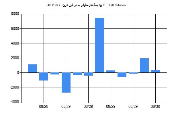 پول هوشمند حقوقی رانفور