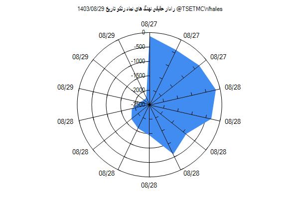 رادار حقیقی رتکو