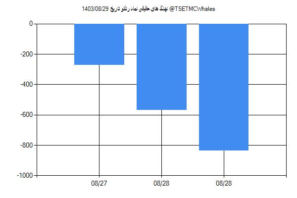 پول هوشمند حقیقی رتکو