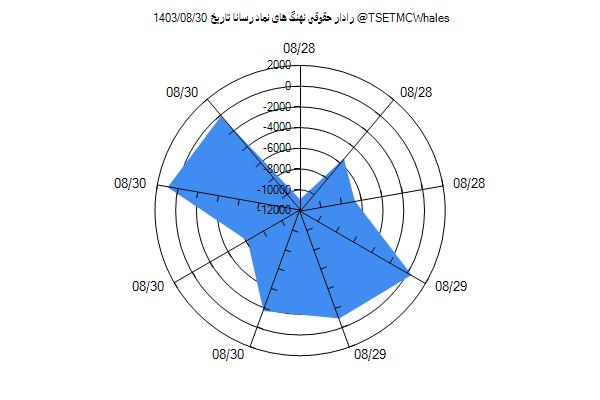 رادار حقوقی رسانا