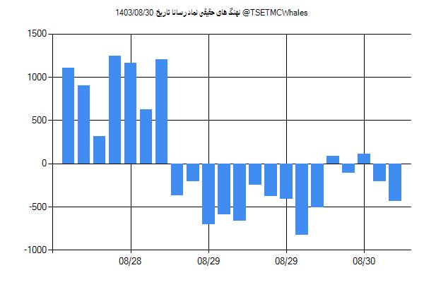 پول هوشمند حقیقی رسانا