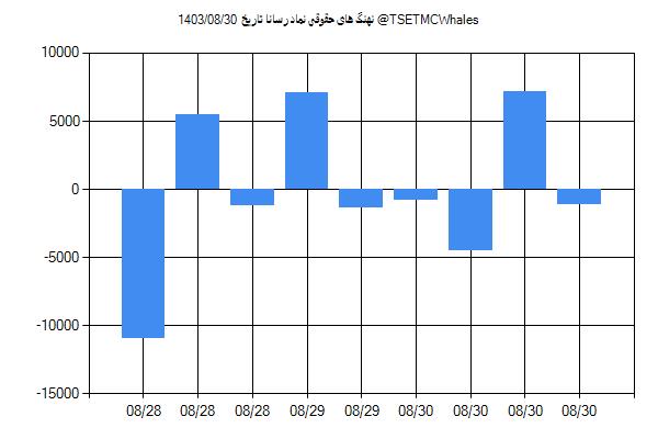 پول هوشمند حقوقی رسانا