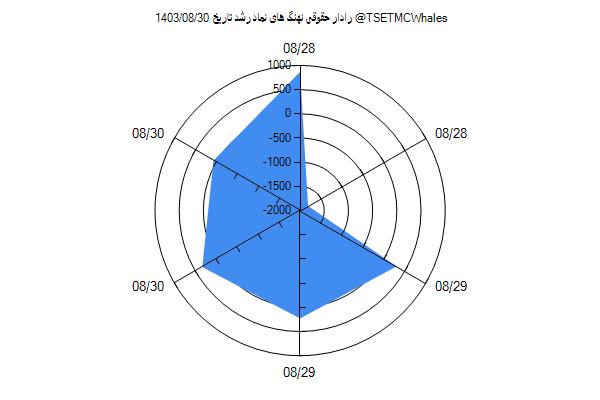 رادار حقوقی رشد