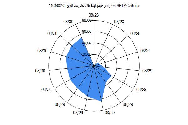 رادار حقیقی رمپنا