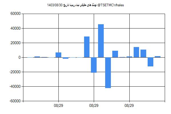 پول هوشمند حقیقی رمپنا