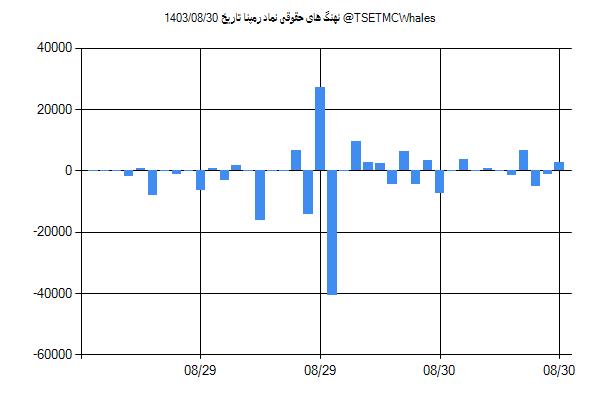 پول هوشمند حقوقی رمپنا