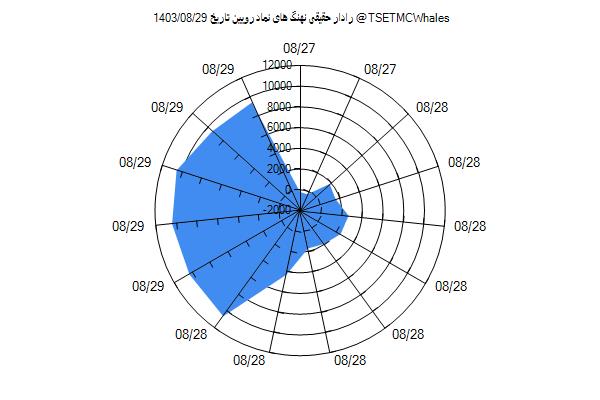 رادار حقیقی رویین