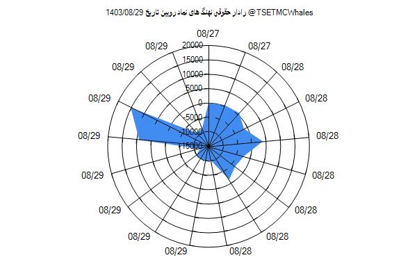 رادار حقوقی رویین