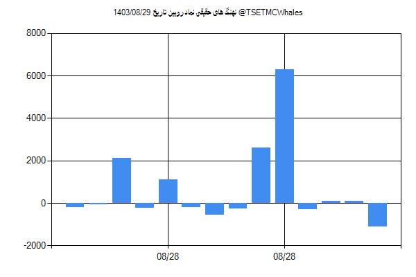 پول هوشمند حقیقی رویین