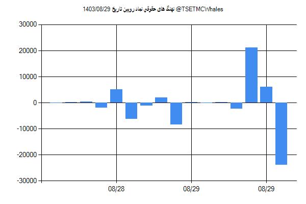 پول هوشمند حقوقی رویین