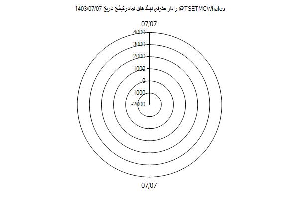 رادار حقوقی رکیشح