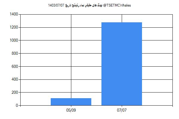 پول هوشمند حقیقی رکیشح