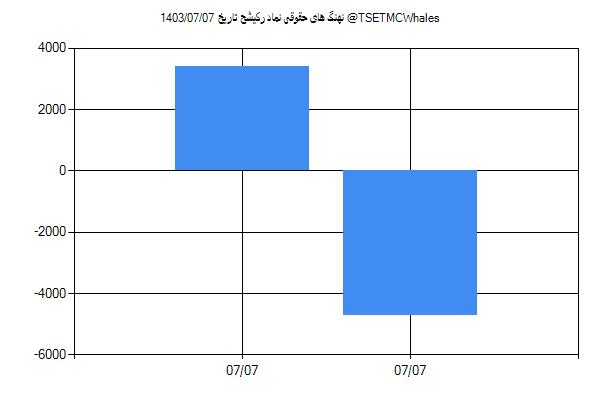 پول هوشمند حقوقی رکیشح