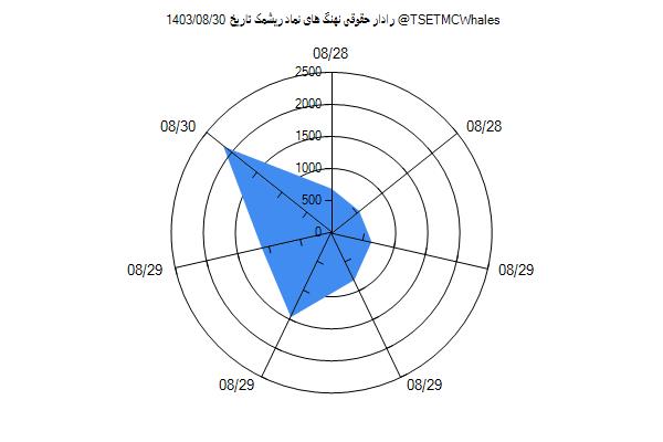 رادار حقوقی ریشمک