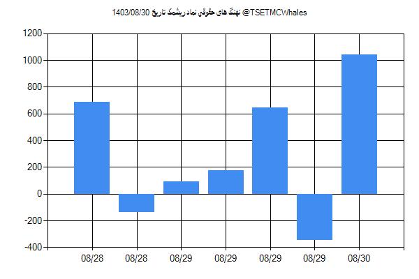 پول هوشمند حقوقی ریشمک