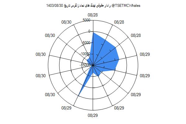 رادار حقوقی زاگرس