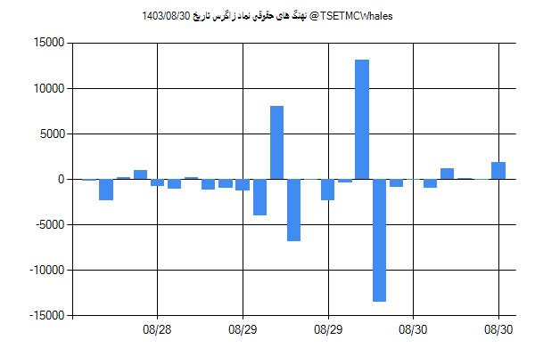 پول هوشمند حقوقی زاگرس