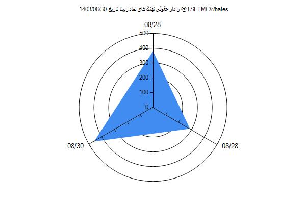 رادار حقوقی زبینا