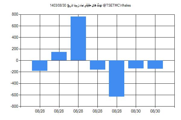 پول هوشمند حقیقی زبینا