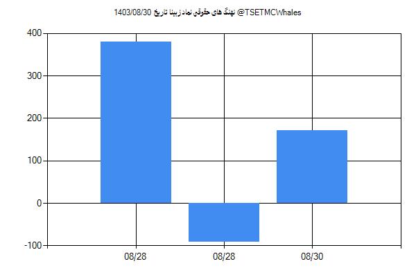 پول هوشمند حقوقی زبینا