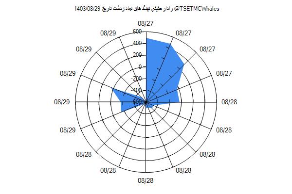 رادار حقیقی زدشت