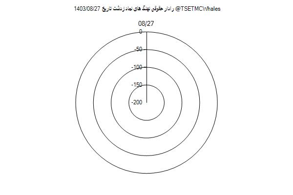 رادار حقوقی زدشت