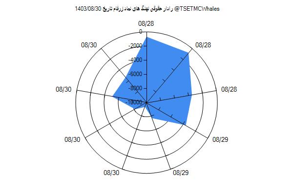 رادار حقوقی زرفام