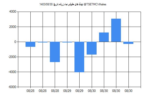 پول هوشمند حقوقی زرفام