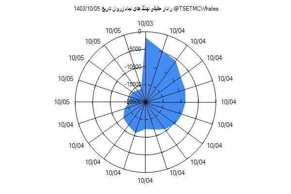 رادار حقیقی زروان