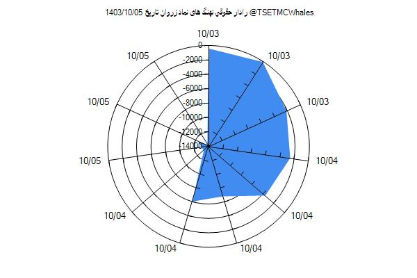 رادار حقوقی زروان