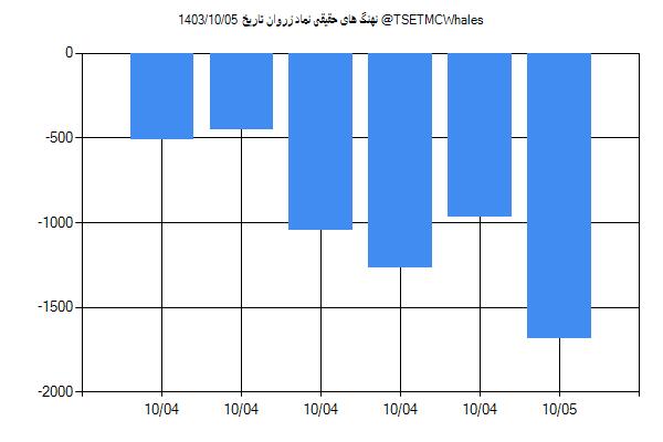 پول هوشمند حقیقی زروان