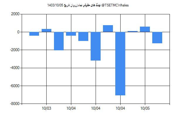 پول هوشمند حقوقی زروان