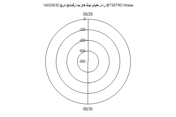 رادار حقوقی زگلدشتح