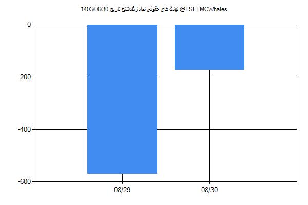 پول هوشمند حقوقی زگلدشتح