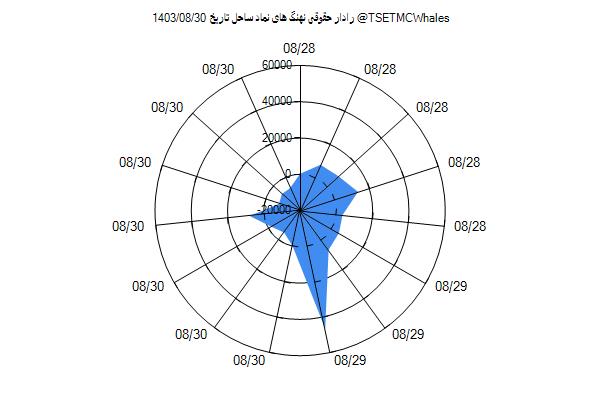 رادار حقوقی ساحل