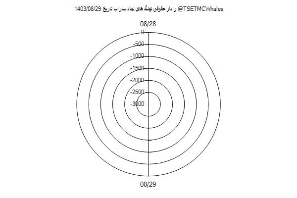 رادار حقوقی ساراب