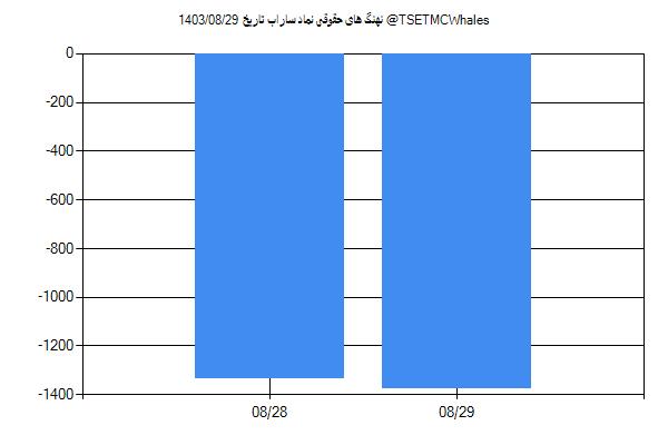 پول هوشمند حقوقی ساراب