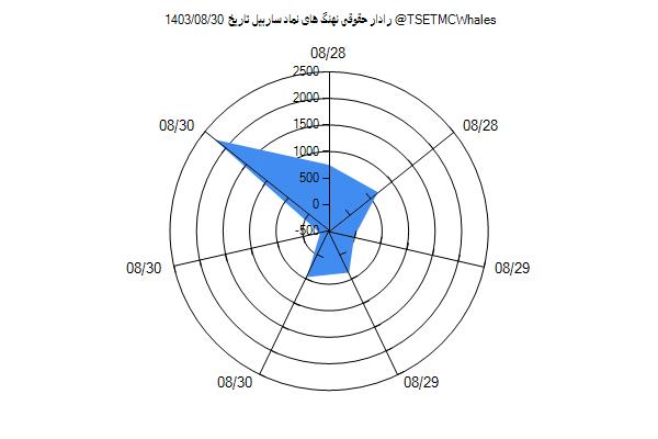 رادار حقوقی ساربیل