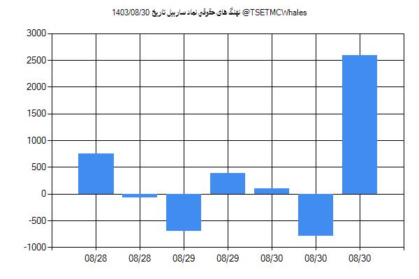 پول هوشمند حقوقی ساربیل