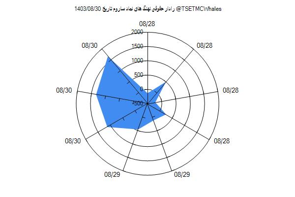 رادار حقوقی ساروم