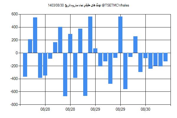 پول هوشمند حقیقی ساروم