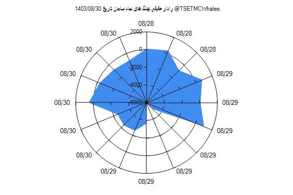 رادار حقیقی سامان