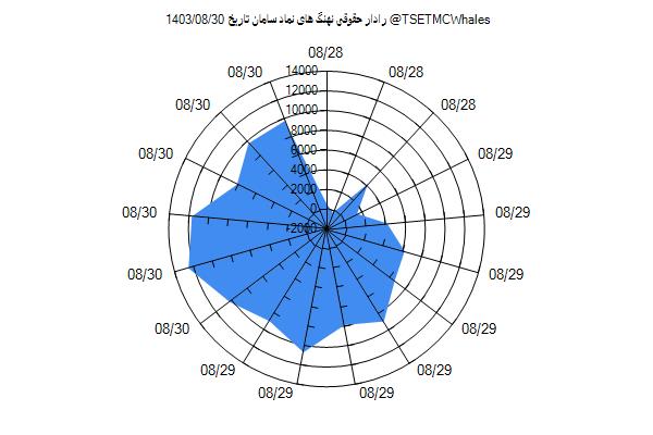 رادار حقوقی سامان