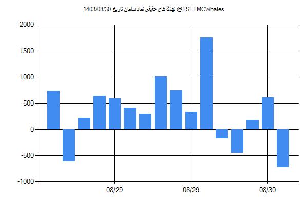 پول هوشمند حقیقی سامان