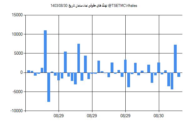 پول هوشمند حقوقی سامان