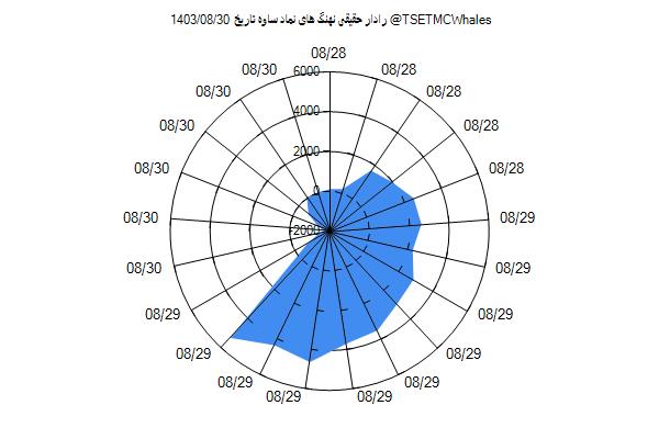 رادار حقیقی ساوه