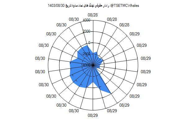 رادار حقوقی ساوه