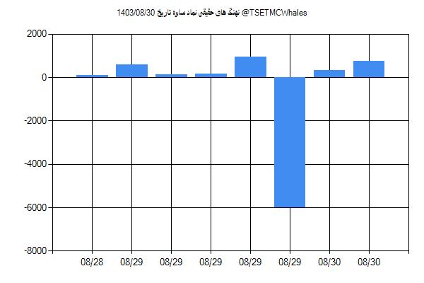 پول هوشمند حقیقی ساوه